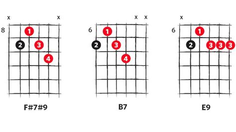 Guitar lesson: 5 funk rock chords all guitarists should learn ...