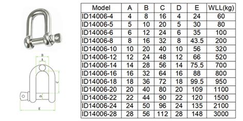 Shackles Sizes