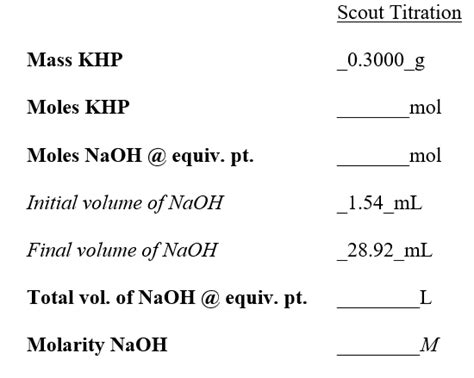 Solved Need help to fill out the moles of NaOH @ equivalence | Chegg.com