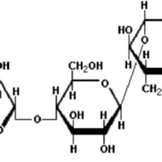 Basic structure of b-glucans in cereals combined with glycosidic... | Download Scientific Diagram