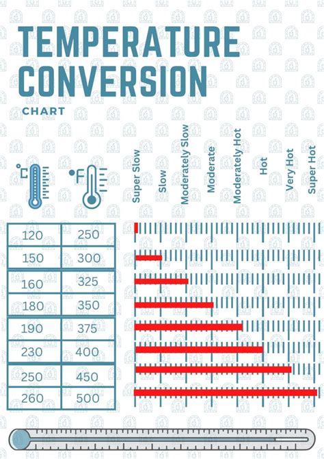 Printable Celsius To Fahrenheit Conversion Chart