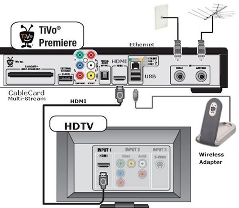 TIVO DVR SETUP - Tivo Premiere