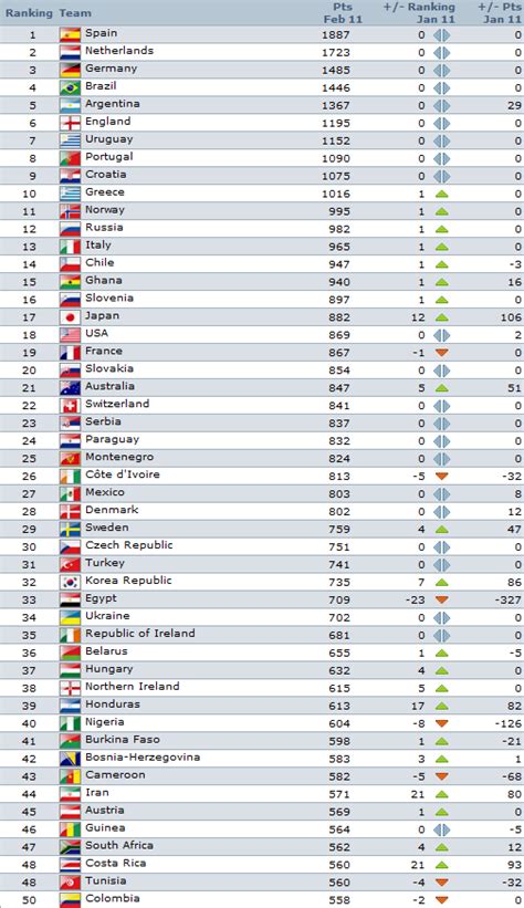 malaysia fifa ranking 2018 - Justin Churchill