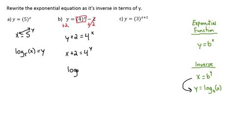 Exponential Function - Determine the Inverse Equation - YouTube