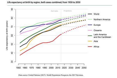 A Global Agenda – Stanford Center on Longevity