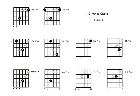 Gm Chord On Guitar