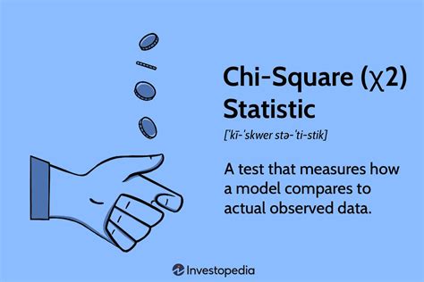 Chi-Square (χ2) Statistic: What It Is, Examples, How and When to Use ...