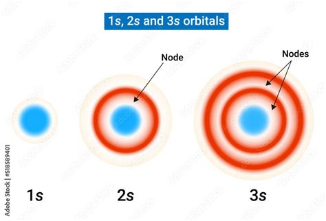 Atomic Orbitals And Quantum Numbers Chemistry LibreTexts, 47% OFF