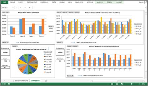 Sales Performance Dashboard – Comparison by Yearly, Quarter wise, Inter Year Quarterly ...