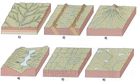 What Is A Deranged Drainage Pattern - Best Drain Photos Primagem.Org