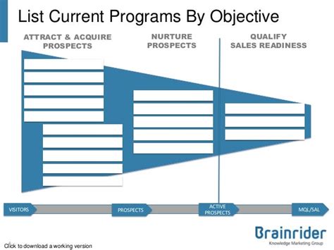 B2B lead generation plan template (2013)