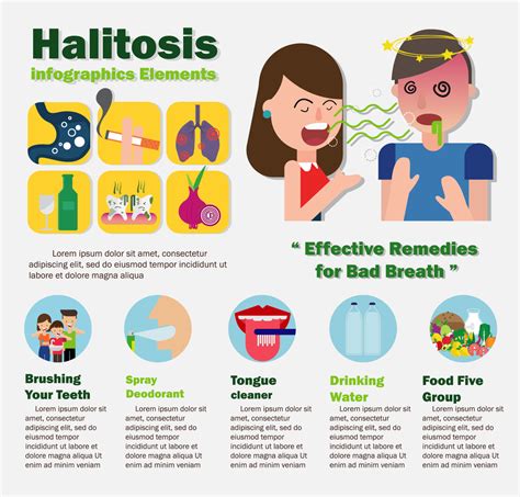 Bad Breath (Halitosis) Effects Your Health - Health N Fitness Hub | Bad ...