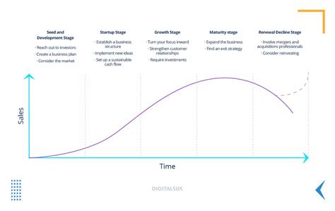 5 Stages Of Business Life Cycle & How To Prepare For Each