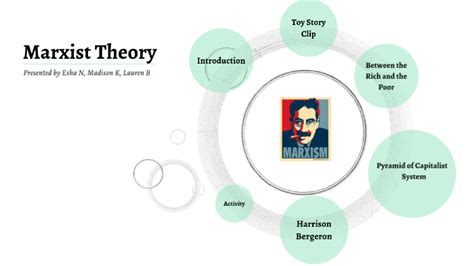 Marxist Theory by Esha Noshahi on Prezi