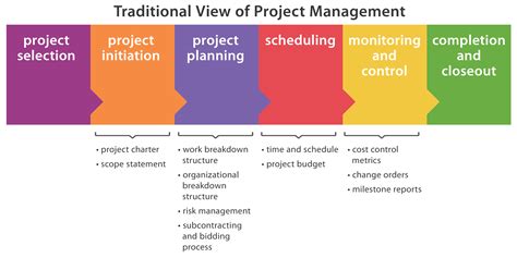 Project Initiation, Scope, and Structure – Technical Project Management in Living and Geometric ...