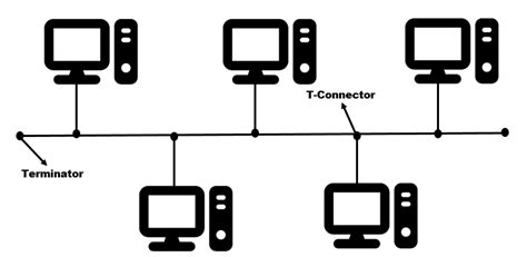 Penjelasan tentang Topologi Bus - Arduino Indonesia | Tutorial Lengkap Arduino Bahasa Indonesia