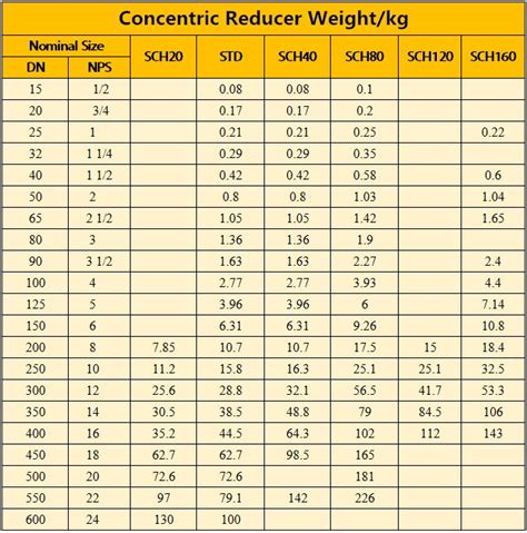 Concentric Weld Reducer & Large Diameter Pipe Fittings Supplier | ZIZI