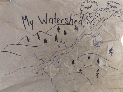 Watershed drawing - Morro Bay National Estuary Program