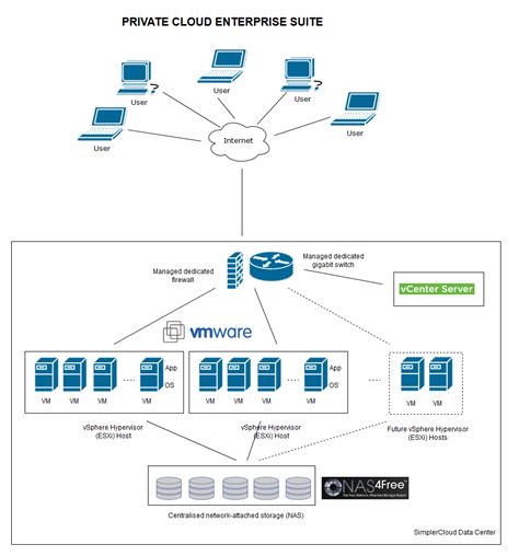 Private Cloud Architecture Diagram