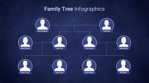 Unique Family Tree Slides Template - SlideKit