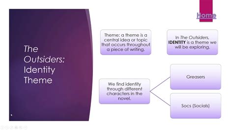 Literature Lesson: Identity Theme in The Outsiders - YouTube