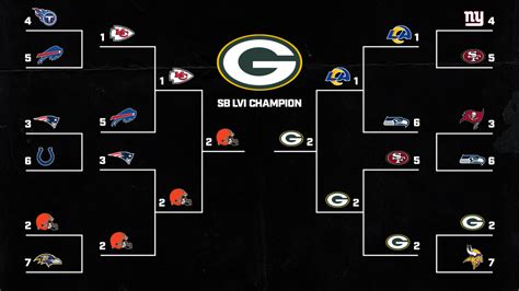 2021 NFL predictions: Super Bowl LVI, playoff picks, MVP and more ...