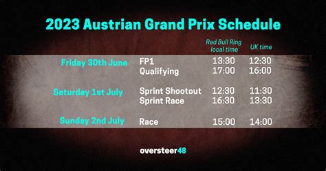 Austrian Gp 2023 Tickets