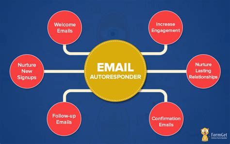 Email Autoresponder Email Marketing : Automate your Replies | MailGet