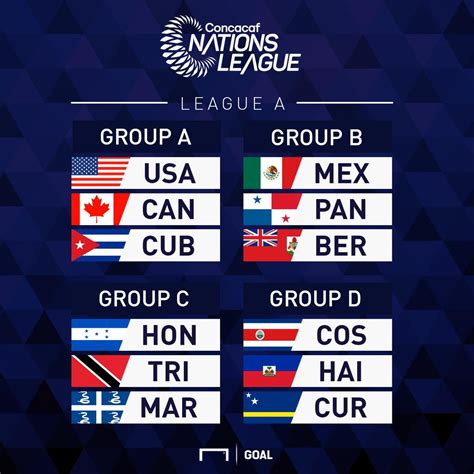 Concacaf Nations League 2019 / File Jc Mack Concacaf Nations League 2019 Jpg Wikimedia Commons ...