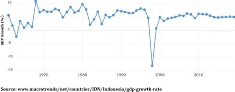 Gdp Per Capita Trading Economics