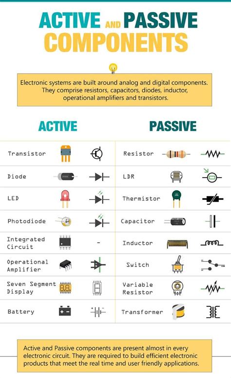 Active and Passive Components There... - FORCE Biomedical