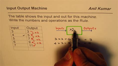 Math Input Output Tables