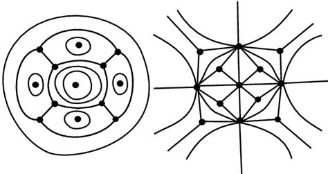 6: Lines of curvature on a convex surface with symmetry of the cube | Download Scientific Diagram