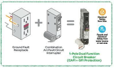 Combination Arc-Fault Circuit-Breaker VS. Dual Function: Arc-Fault/GFCI Circuit-Breaker | JADE ...