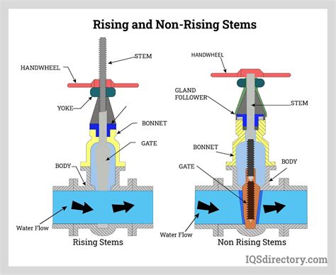 Diaphragm Valves Construction Types And Applications - vrogue.co