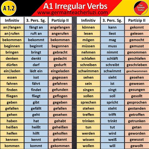 Here a table with all A1 German irregular verbs. Included: Infinitive Present tense conjugation ...