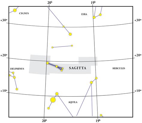 Constellation Sagitta: gift, map, coordinates and explanation