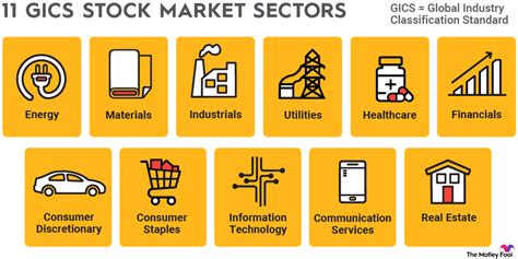 Stock Market Sectors: 11 Official GICS Groups | The Motley Fool