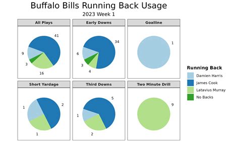 NFL Week 1 Recap: Immediate fantasy football takeaways from Bills-Jets ...