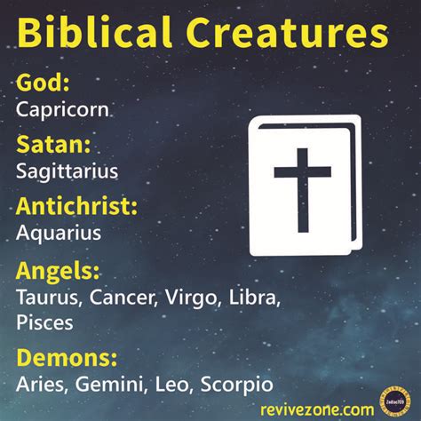 zodiac signs as Biblical creatures, aries, taurus,... - #aries #Biblical #Creatures #signs # ...