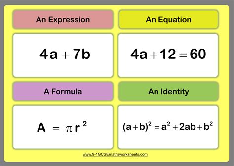 Math Equation Vs Math Expression