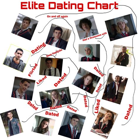 Elite characters dating chart : r/EliteNetflix