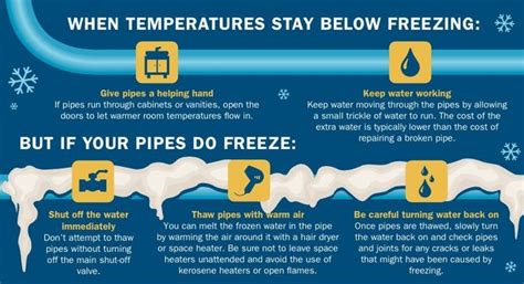 How to prevent frozen pipes. What to do when it's too late! - Yakima Water Solutions