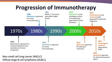 Immunotherapy: Managing Immune-Related Toxicities in Patients