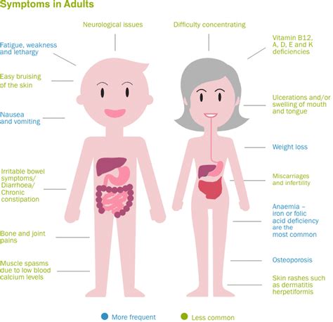 What is Dermatitis Herpetiformis - Coeliac New Zealand