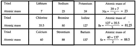 What Is Group 14 On The Periodic Table Called