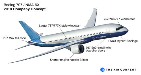 Boeing's NMA in doubt as airlines take fresh look at 737 Max & 757 replacement - The Air Current