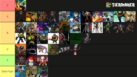 Ratchet And Clank Bosses Tier List (Community Rankings) - TierMaker