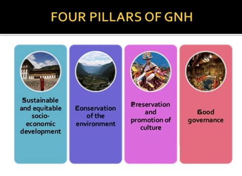 What’s GNH? Gross National Happiness, Guiding Philosophy of Bhutan