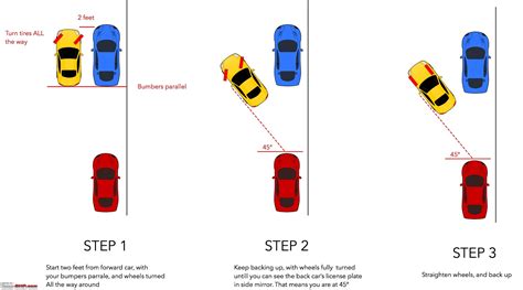 Cdl Parallel Parking Diagram